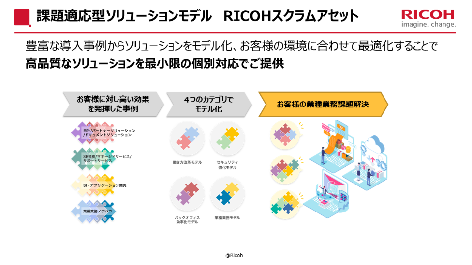 課題適応型ソリューションモデル RICOHスクラムアセット