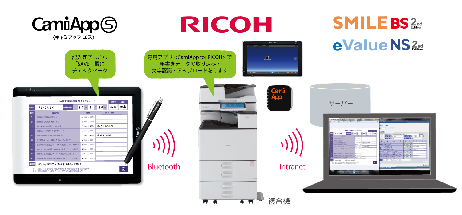 CamiApp for RICOH