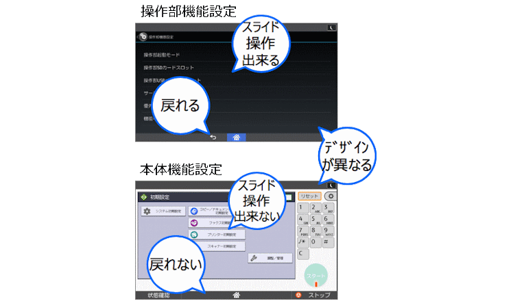 前述の内容を表した図