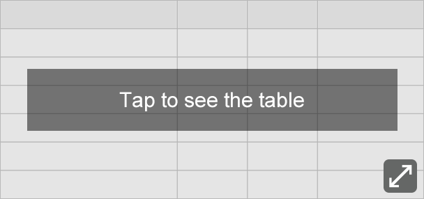 タップでテーブルが表示されます