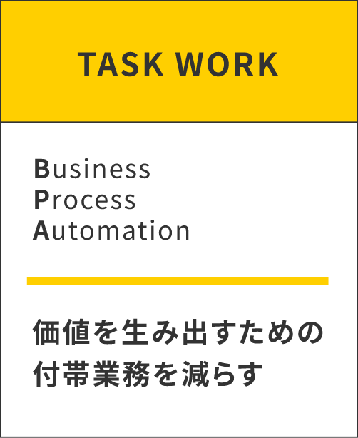TASK WORK。Business Process Automation。価値を生み出すための付帯業務を減らす。