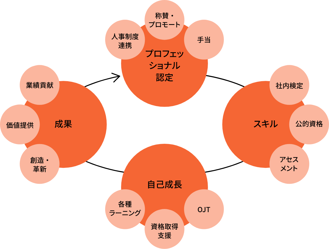 前述の内容を表した図