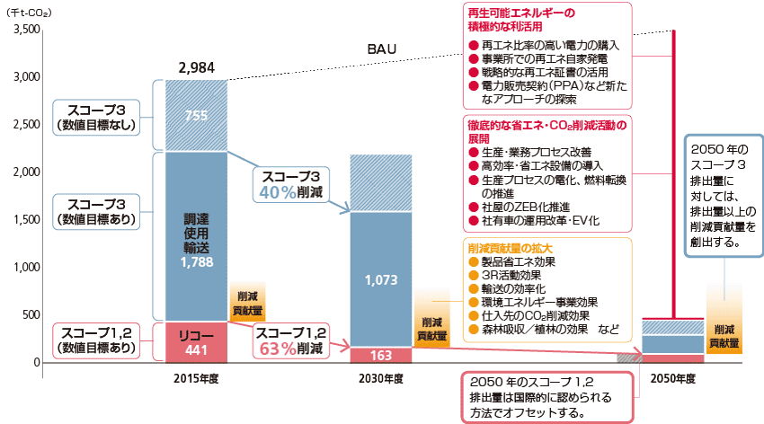 石丸伸二 バックアップ