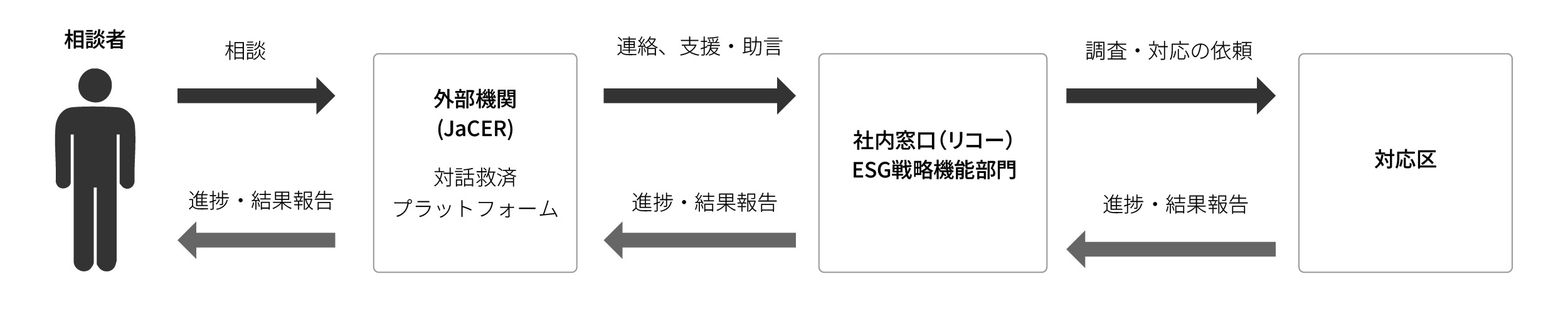 image:internal_control_structure