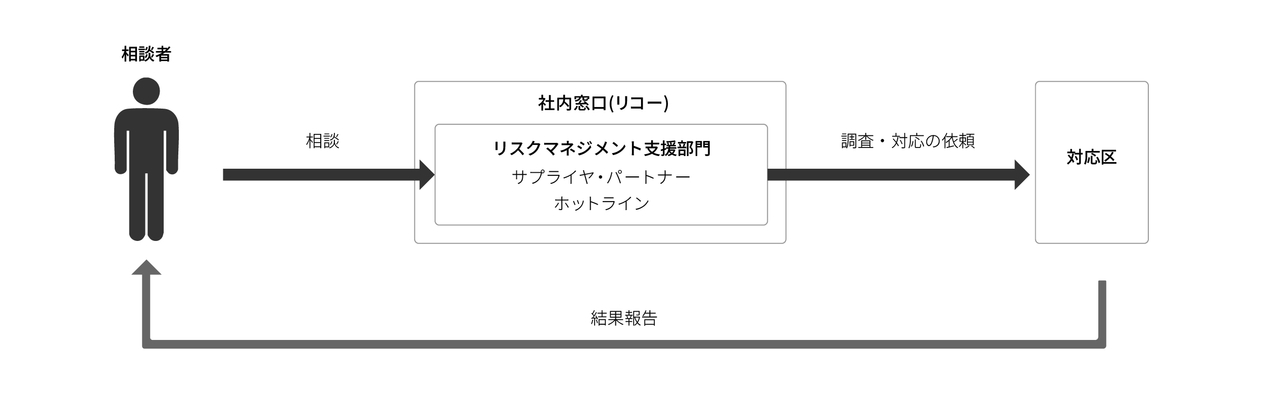 image:internal_control_structure