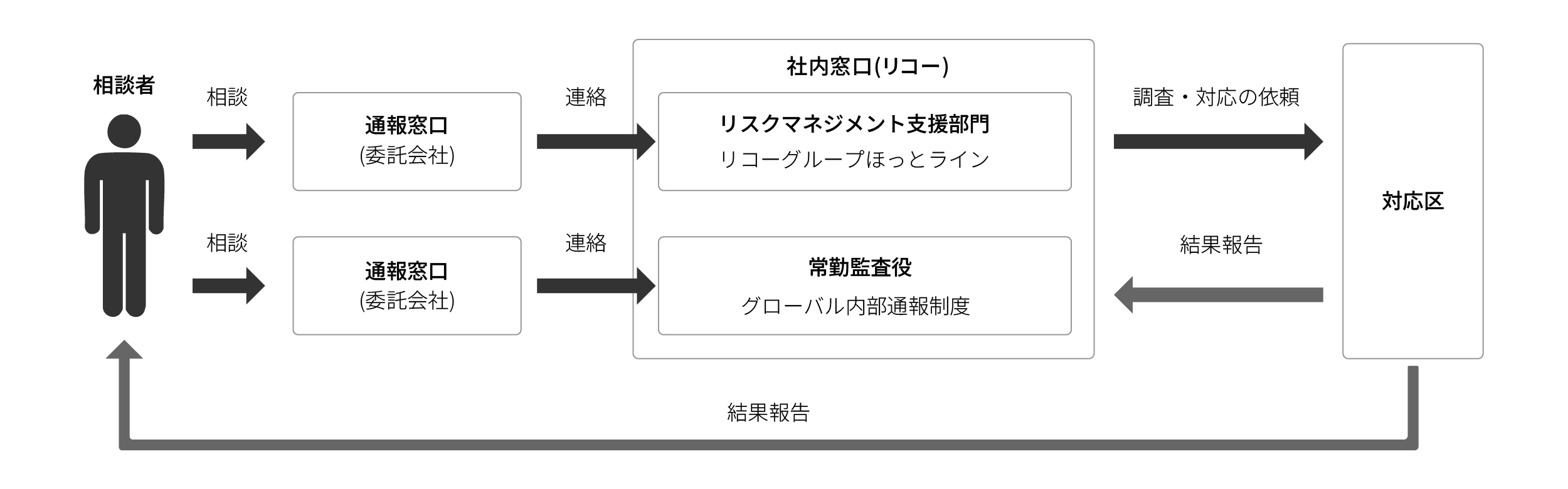 image:internal_control_structure