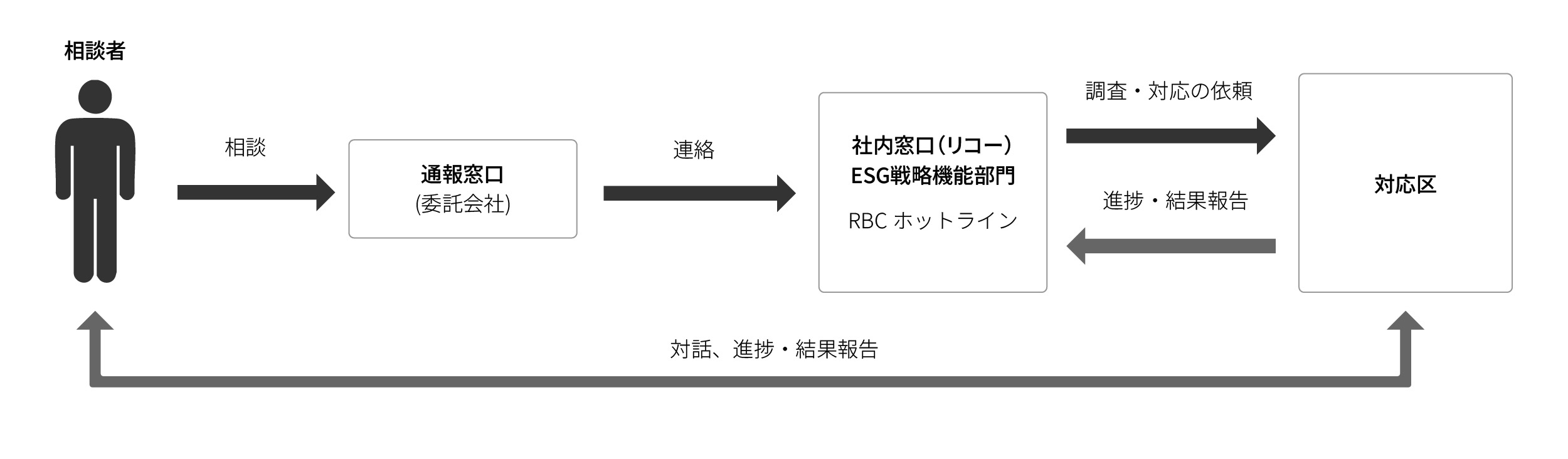 image:internal_control_structure