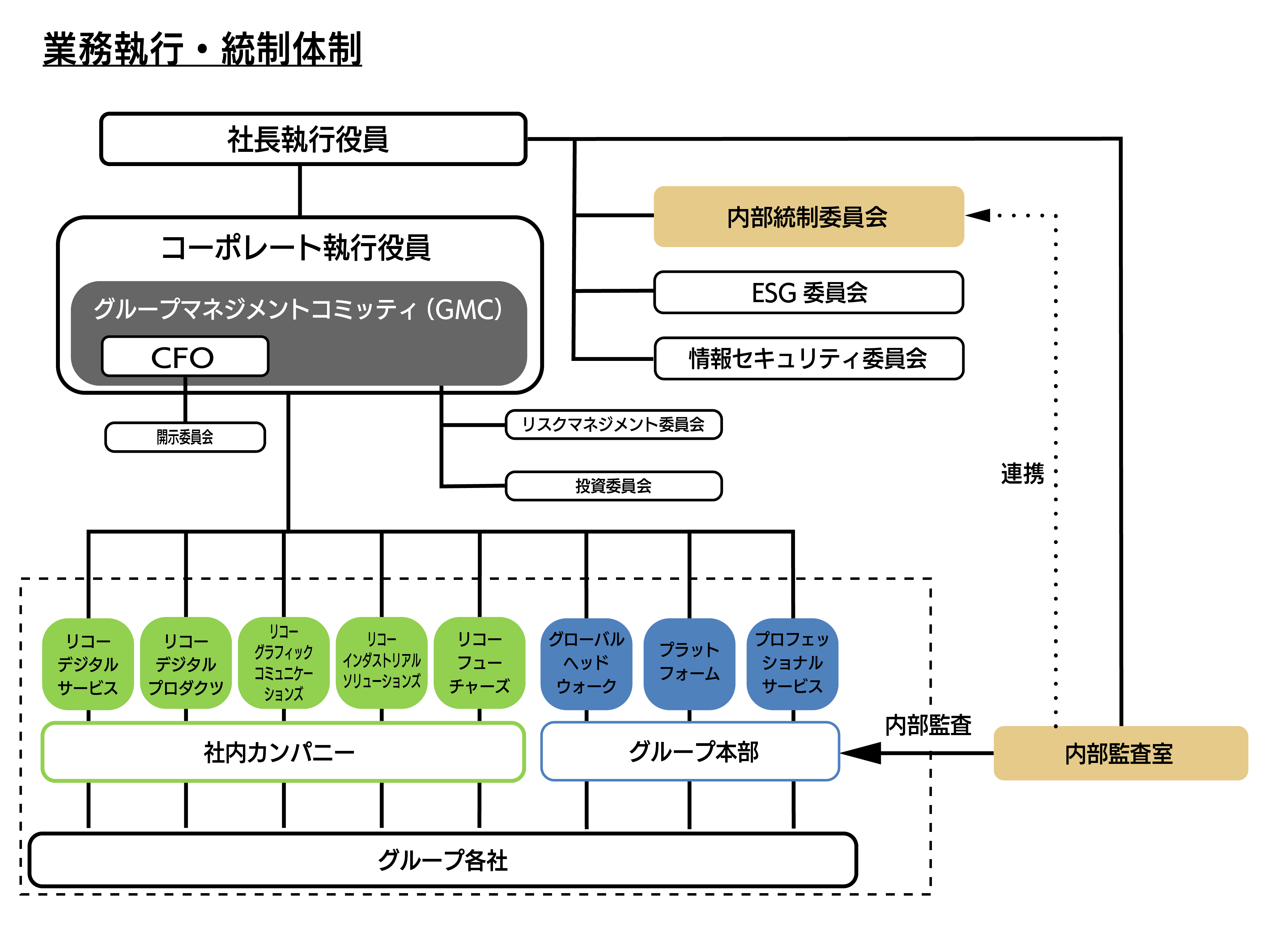 image:internal_control_structure