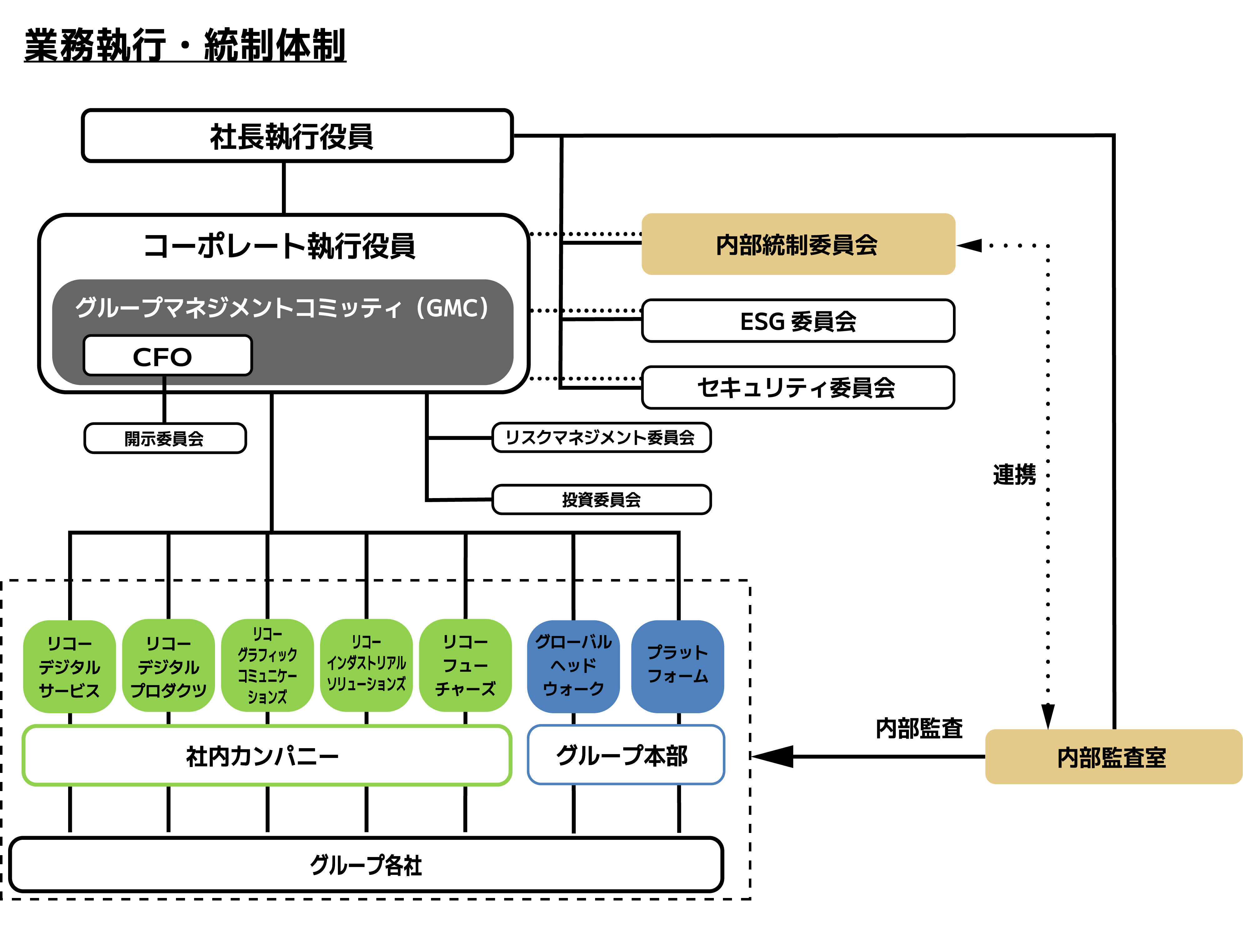 image:internal_control_structure