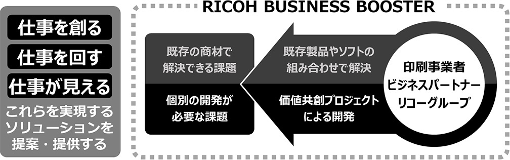 RICOH BUSINESS BOOSTER