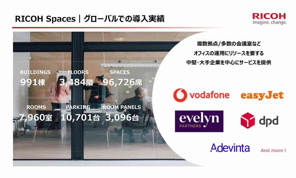 RICOH Spacesのグローバル導入実績を紹介する図。世界中で991棟・3,484階・96,726席・7,960室のオフィスに導入されており、VodafoneやeasyJet、dpdなど中堅・大手企業が利用している。複数拠点を持つ企業のオフィス運用を支援するソリューションであることを示している。