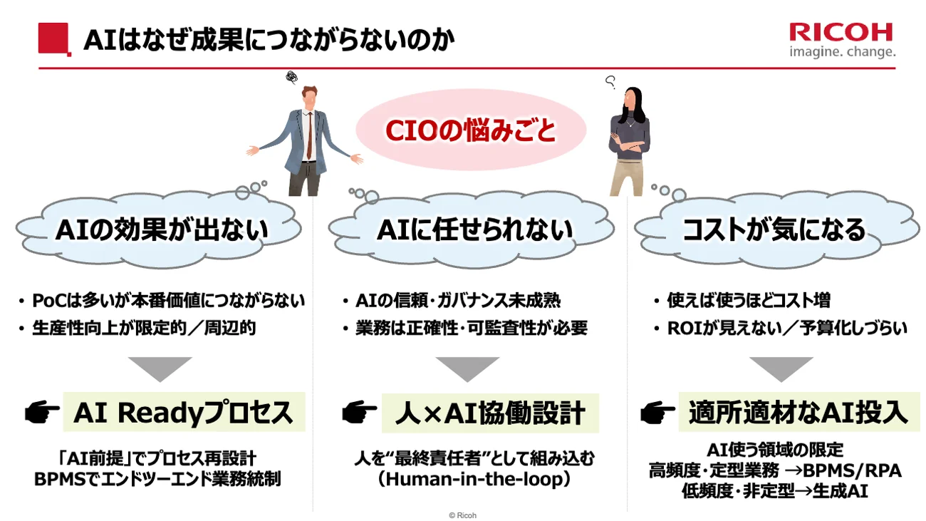 CIOが抱える3つの悩み（AIの効果が出ない・AIに任せられない・コストが気になる）に対する解決アプローチとして、AI Readyプロセス、人×AI協働設計、適所適材なAI投入の3つを示す図