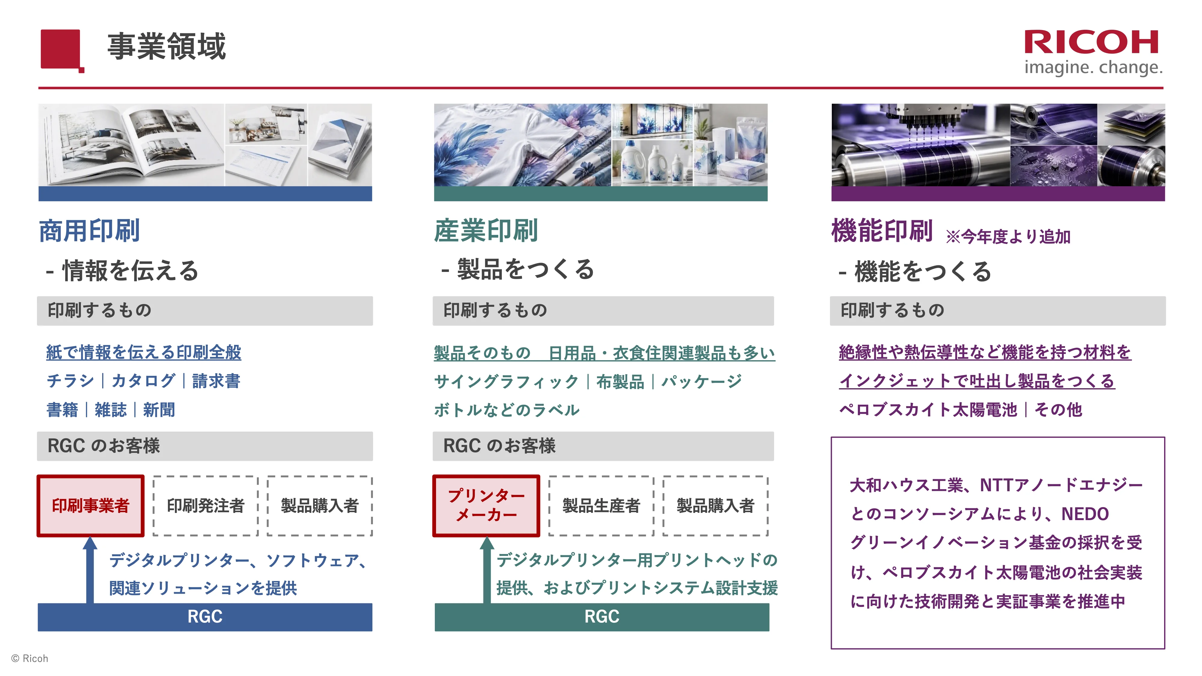 RGCの事業領域を示す図。商用印刷は「情報を伝える」、産業印刷は「製品をつくる」、機能印刷は「機能をつくる」領域として、印刷対象や主な顧客、RGCが提供する価値を整理している。機能印刷では、ペロブスカイト太陽電池などの技術開発・実証にも取り組んでいる。