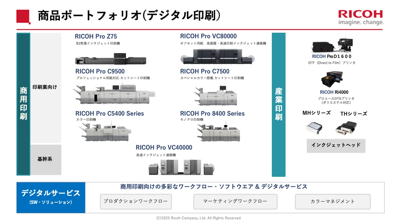 リコーのデジタル印刷分野における商品ポートフォリオを示す図。商用印刷では、印刷業向けの高速インクジェット機「RICOH Pro Z75」「RICOH Pro VC80000」や、プロダクションプリンター「RICOH Pro C9500」「RICOH Pro C7500」「RICOH Pro C5400 Series」「RICOH Pro 8400 Series」、基幹系向けの「RICOH Pro VC40000」をラインアップ。産業印刷では、テキスタイル向け「RICOH Pro D1600」や「RICOH Ri4000」、インクジェットヘッドの「MHシリーズ」「THシリーズ」を展開している。さらに、プロダクションワークフロー、マーケティングワークフロー、カラーマネジメントなどのソフトウェア・デジタルサービス（SWソリューション）を提供している。