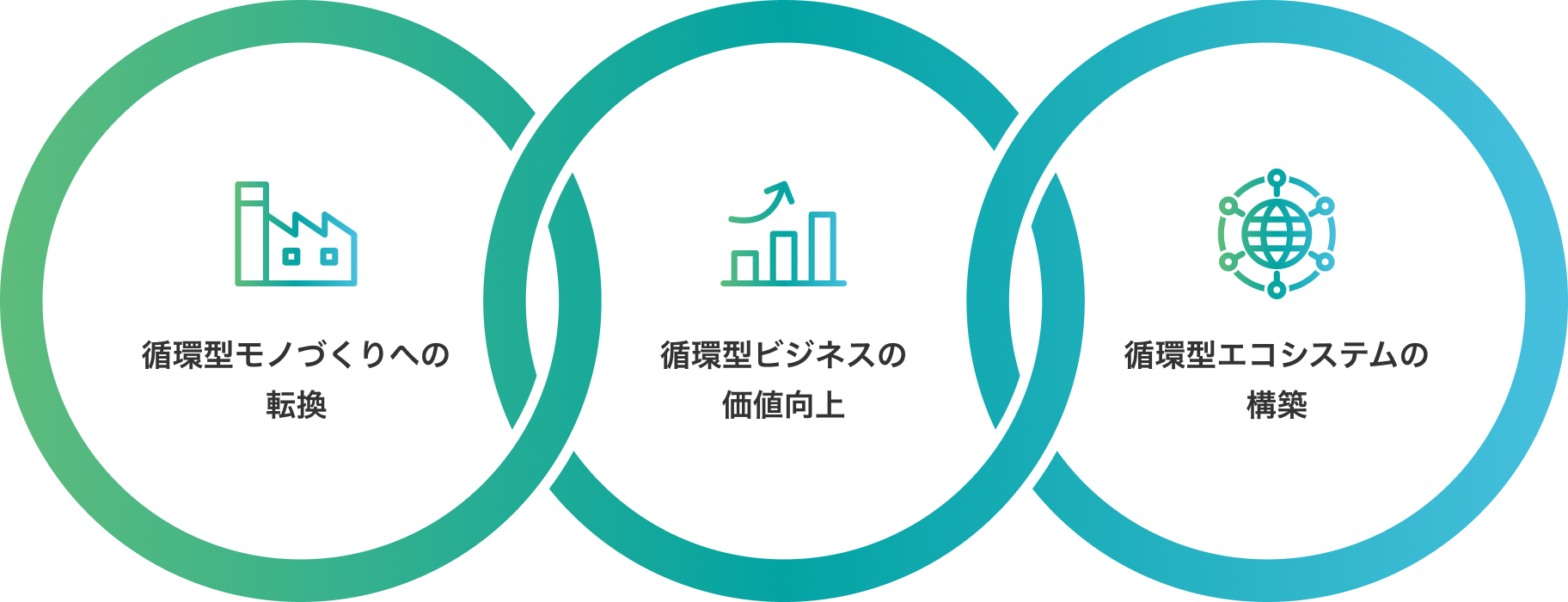 前述の内容を表した画像