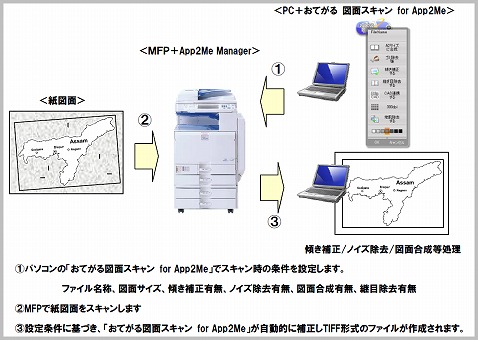 PC+お手軽 図面スキャン for App2Me