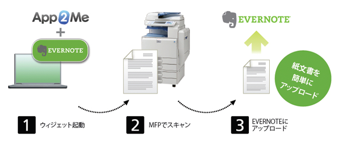 Scan to Evernote