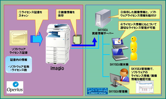 『SKYSEA Client Viewソフトウェアライセンス証書管理オプション for imagio』の概要