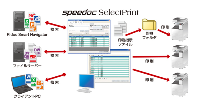 「Speedoc SelectPrint」システム概要図