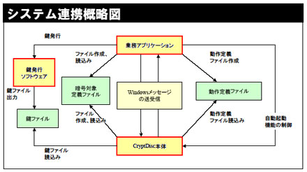 システム連携概略図