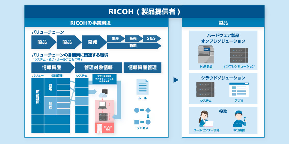 画像：RICOH（製品提供者）