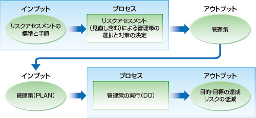 提供する価値 リコーグループ 企業 Ir リコー