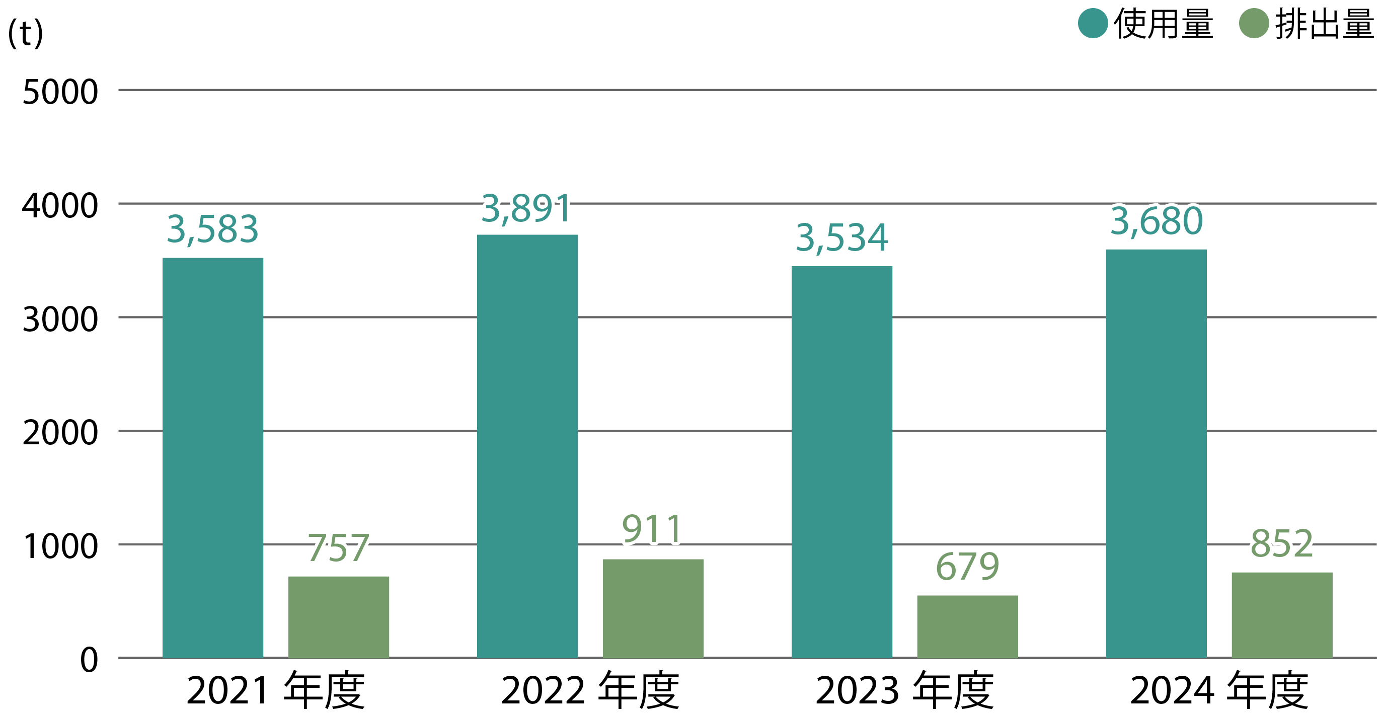 画像：環境影響化学物質