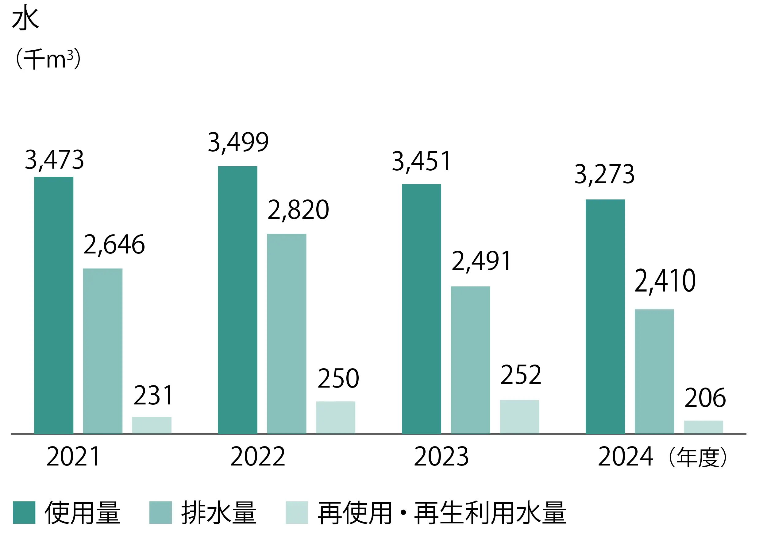 画像：水関連データ