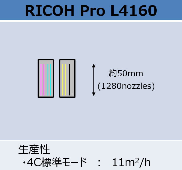 RICOH Pro L4160