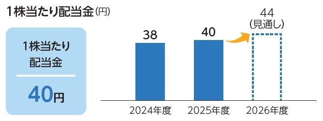 前述の内容を表した画像