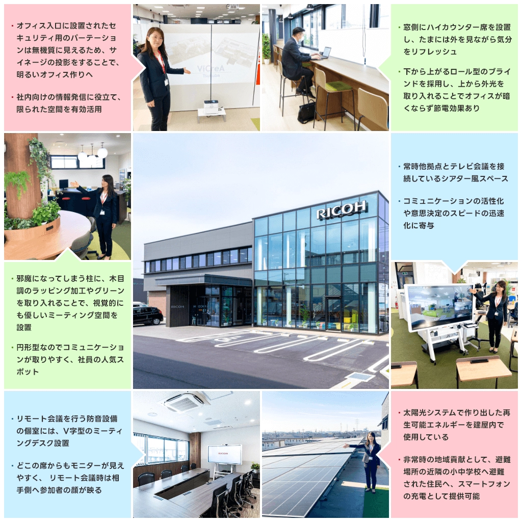 前述の内容を表した画像