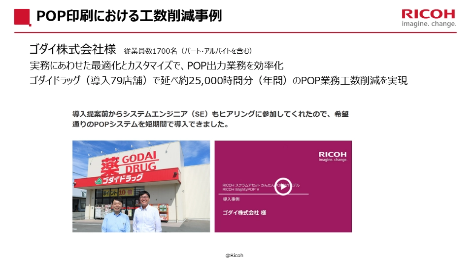 前述の内容を表した画像