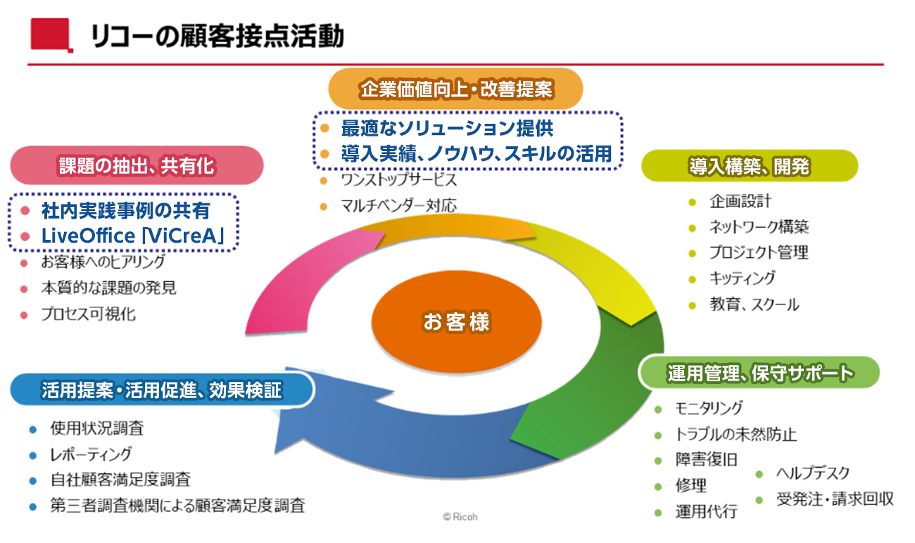 前述の内容を表した図