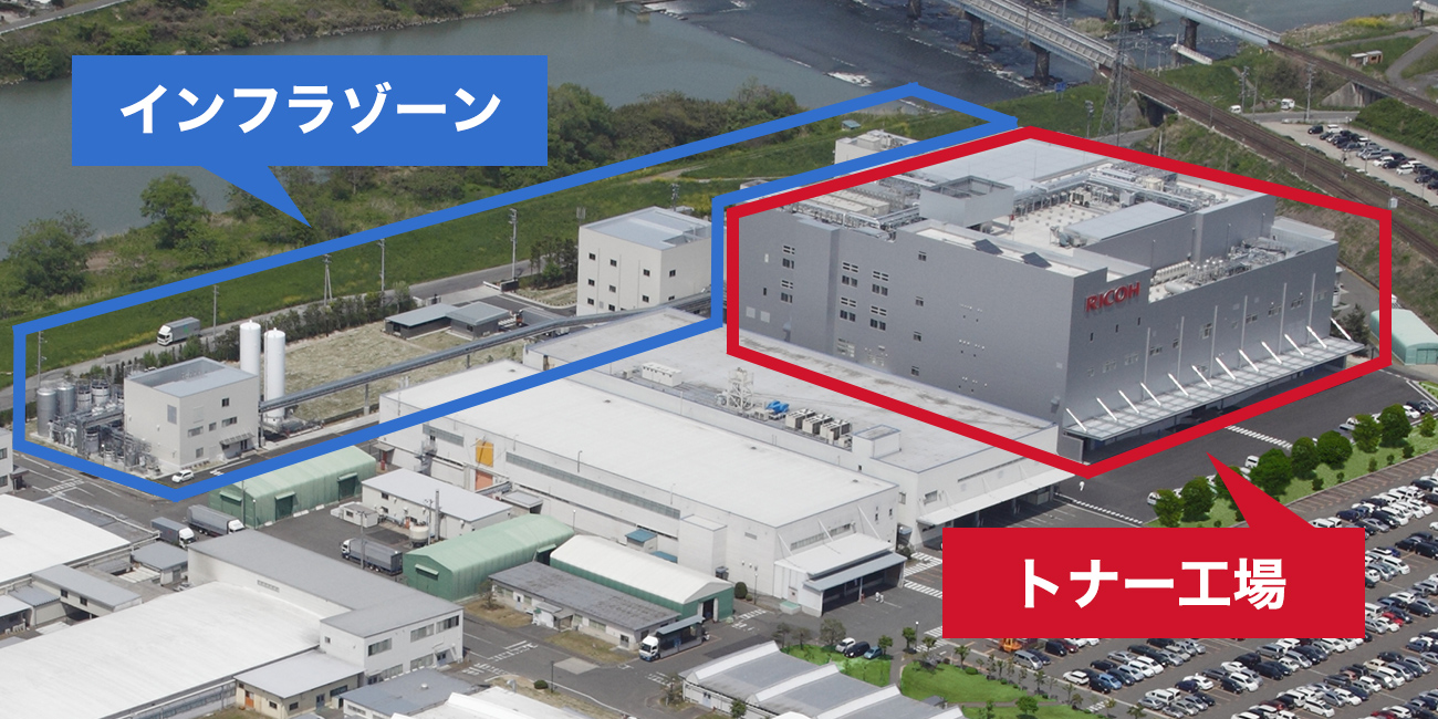 前述の内容を表した図
