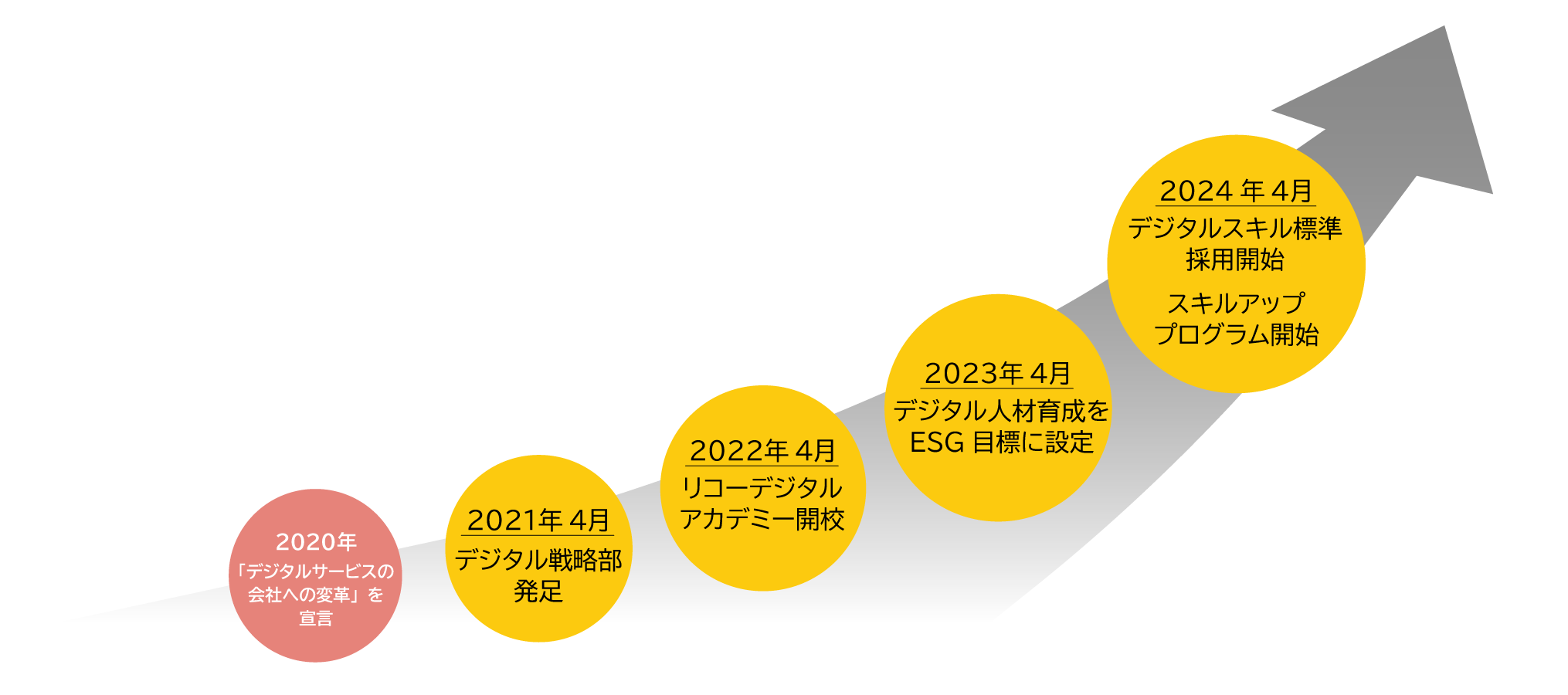 前述の内容を表した画像
