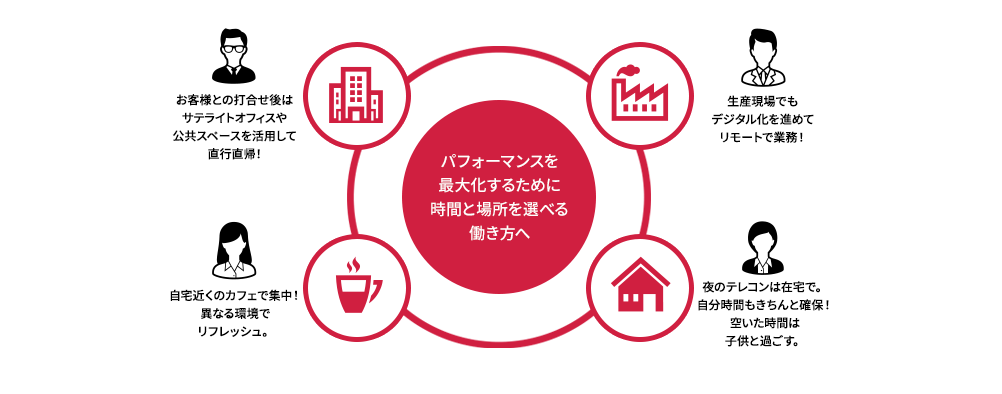 パフォーマンスを最大化するために時間と場所を選べる働き方へ