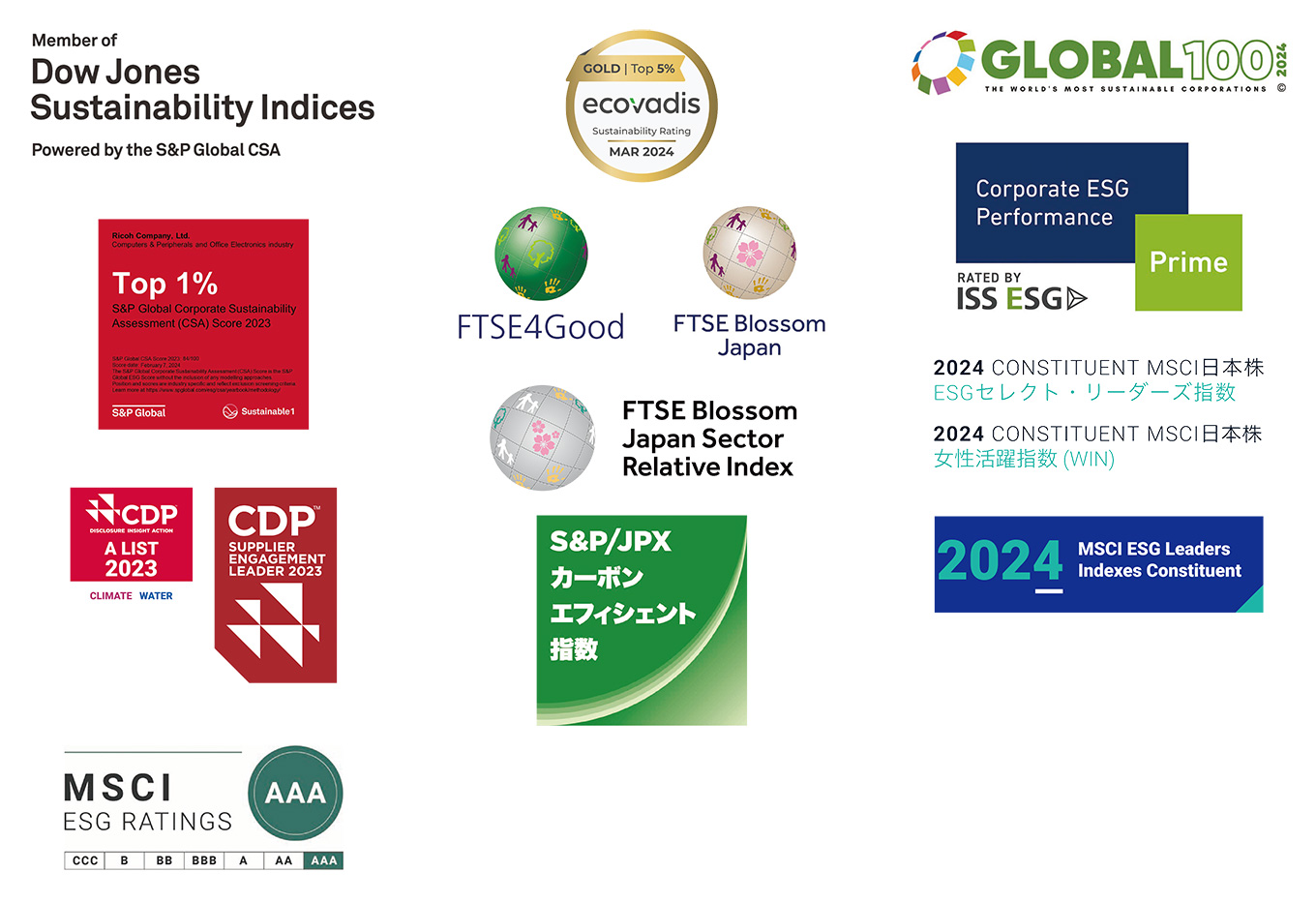 Dow Jones Sustainability Indices、EcoVadis Global 100 Most Sustainable Corporations、Sustainability Yearbook Top1%、FTSE Blossom Japan Index、FTSE Blossom Japan Sector Relative Index、FTSE4Good Index Series、ISS ESG Corporate Rating、S&P/JPXカーボン・エフィシエント指数、CDP CLIMATE and WATER、CDPサプライヤーエンゲージメント、Morningstar 日本株式ジェンダーダイバーシティ・ティルト指数、MSCI日本株女性活躍指数（WIN）、MSCI ESGリーダーズインデックス、MSCI日本株ESGセレクトリーダー、MSCI ESG Ratings AAA