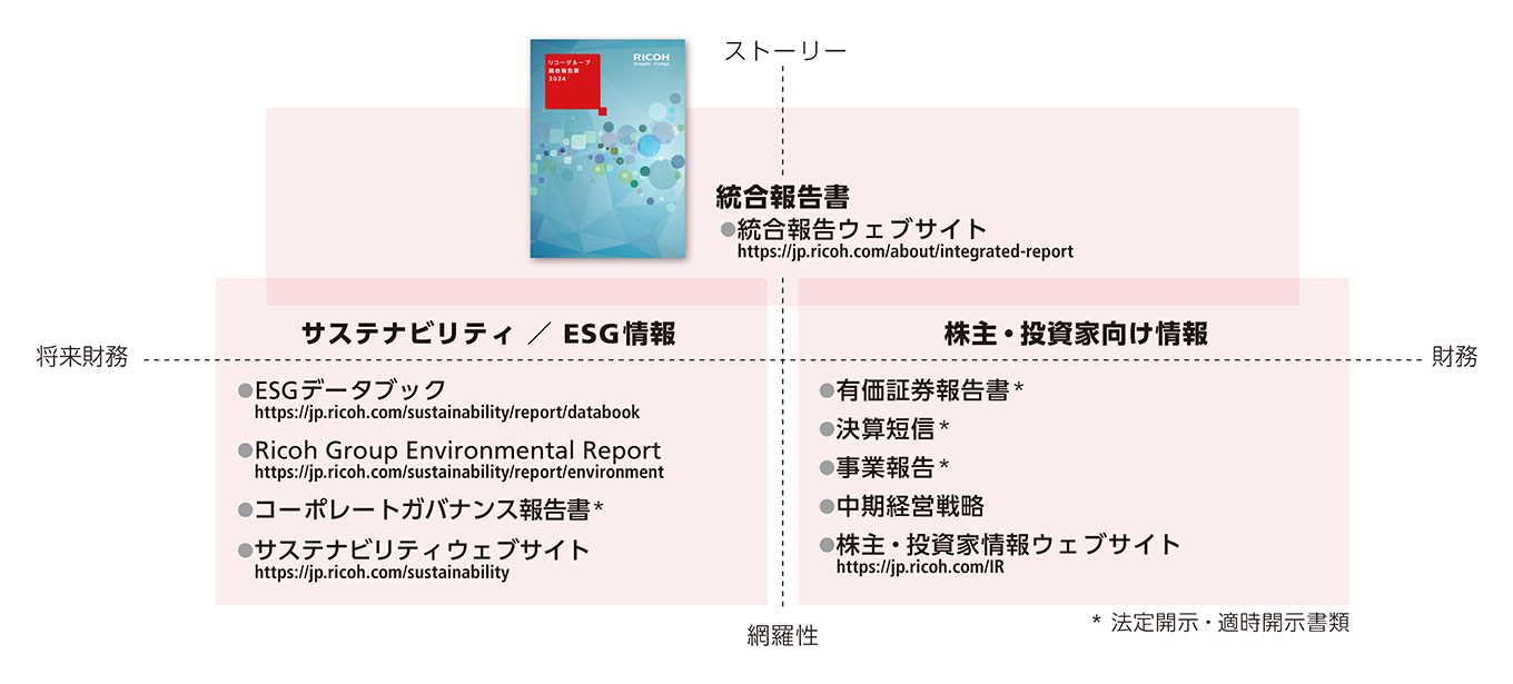 情報開示体系図