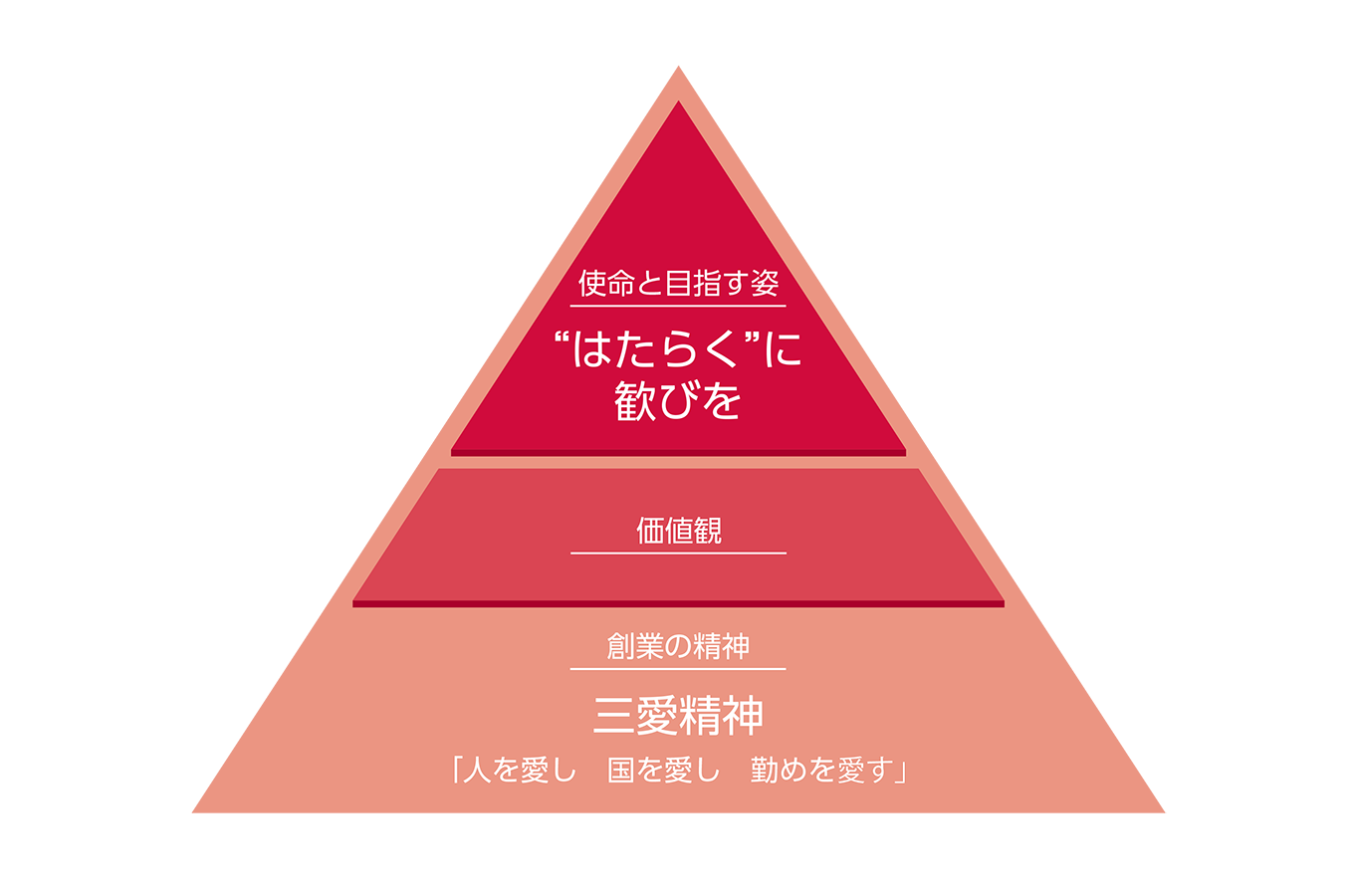リコーウェイのイメージ