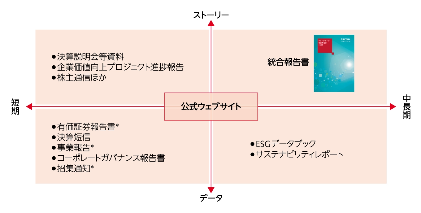 情報開示体系図