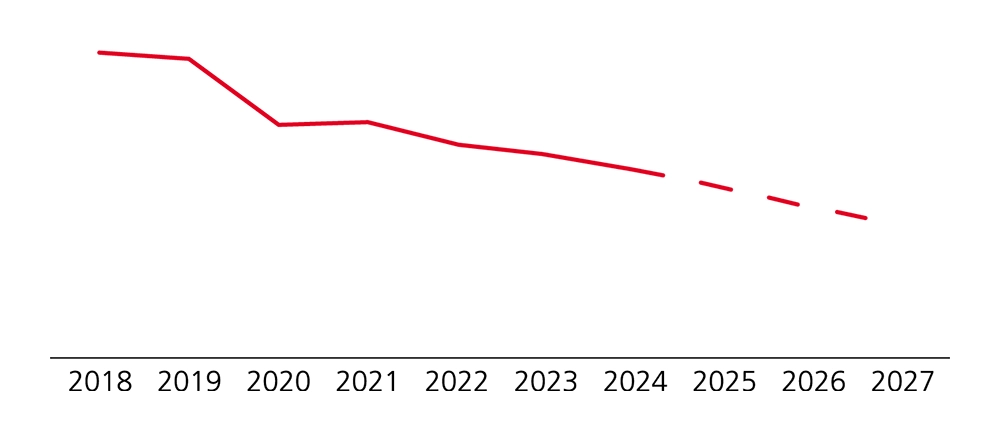 プリント出力量推移のイメージ