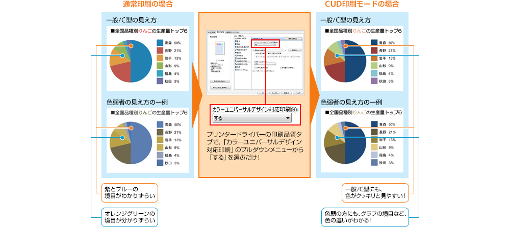 画像：CUD対応印刷モード