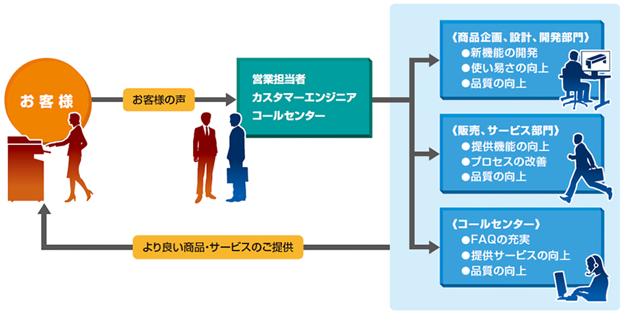 前述の内容を表した画像