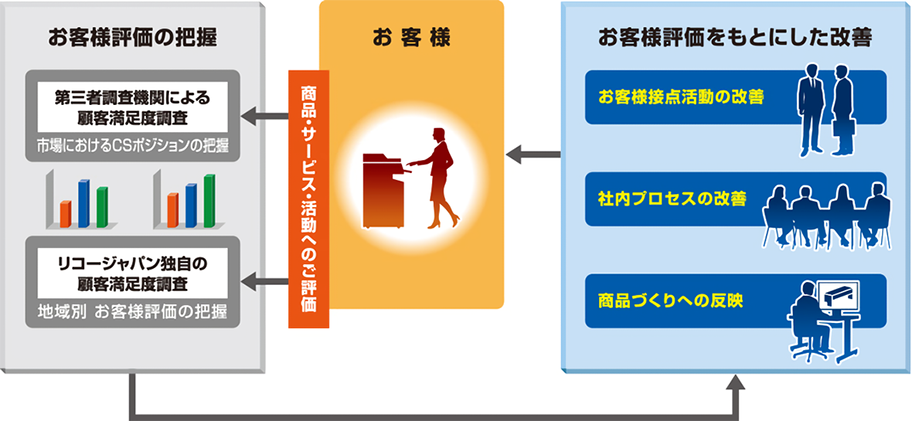 前述の内容を表した画像