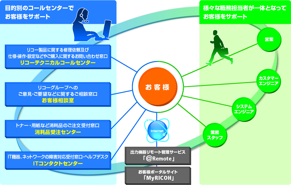 前述の内容を表した画像