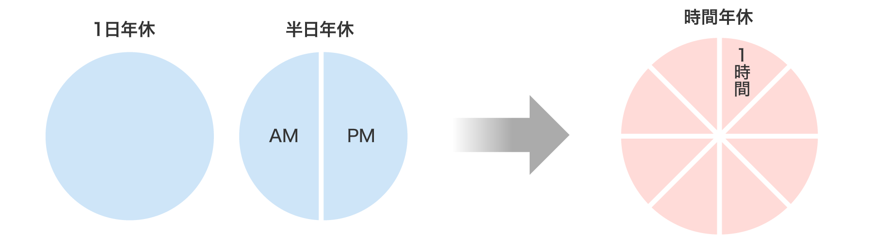 前述の内容を表した図2