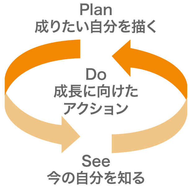 後述の内容を表した図