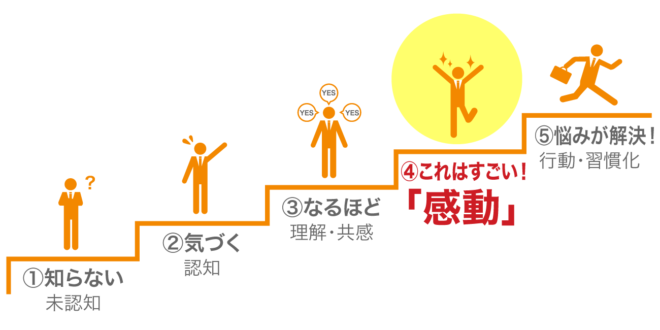 後述の内容を表した図2