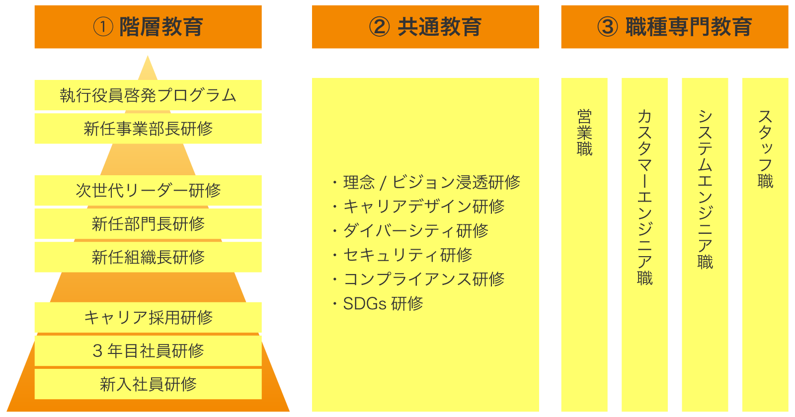 前述の内容を表した図