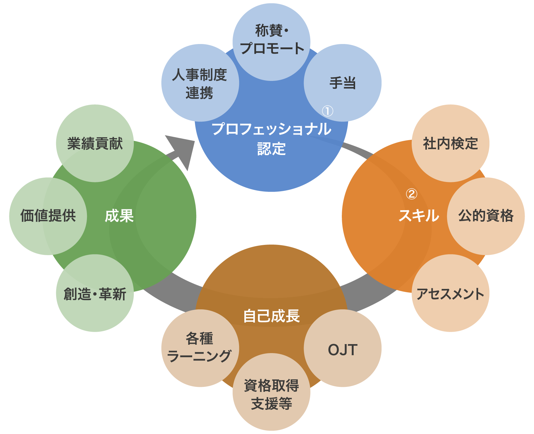 前述の内容を表した図2